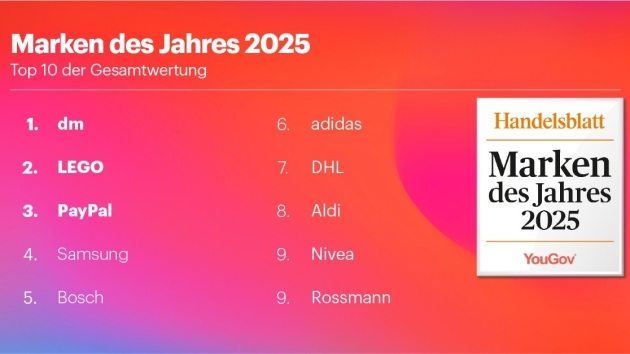dm zurück an der Spitze: Deutschlands Marke des Jahres 2025 -